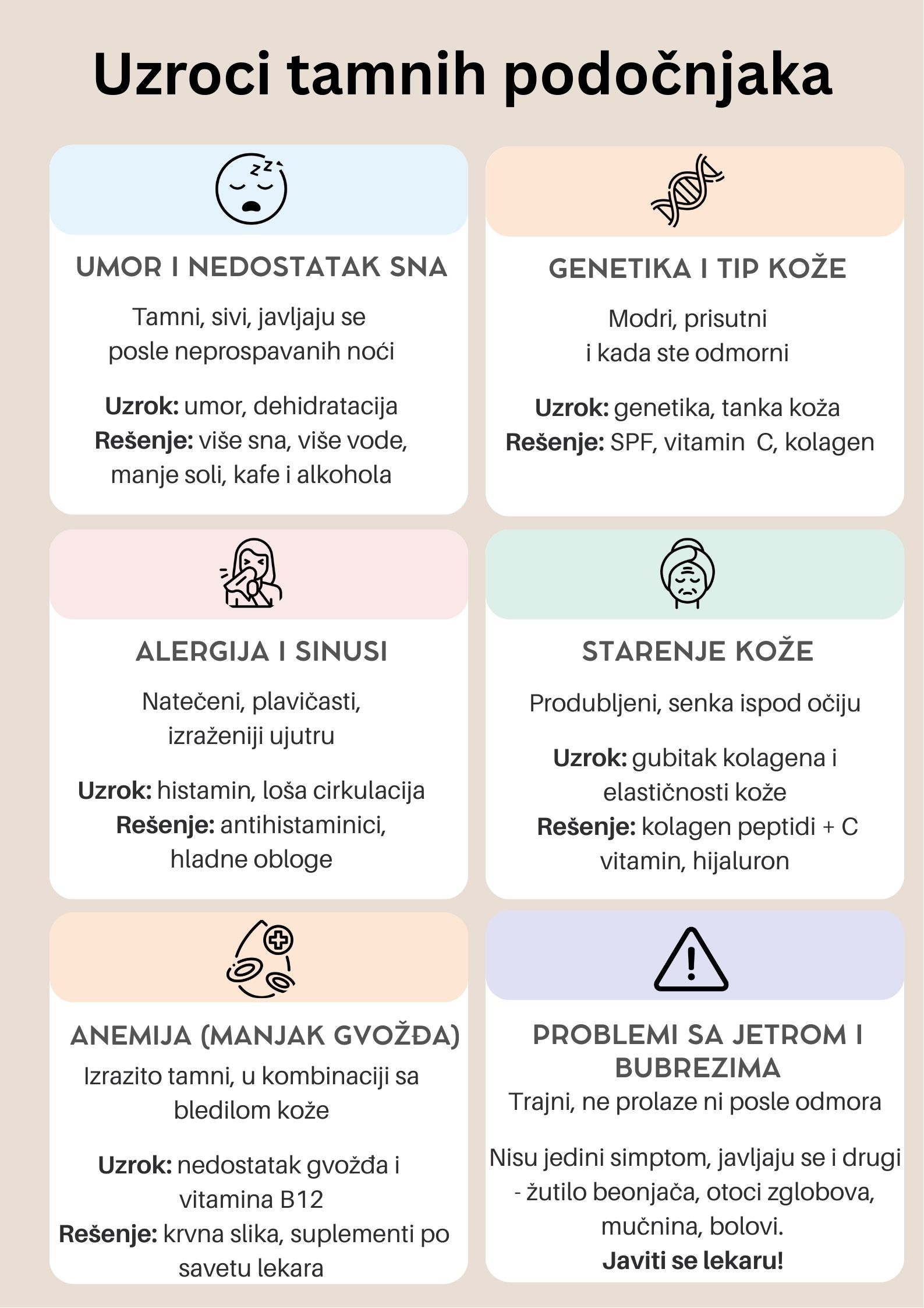 uzroci tamnih podočnjaka